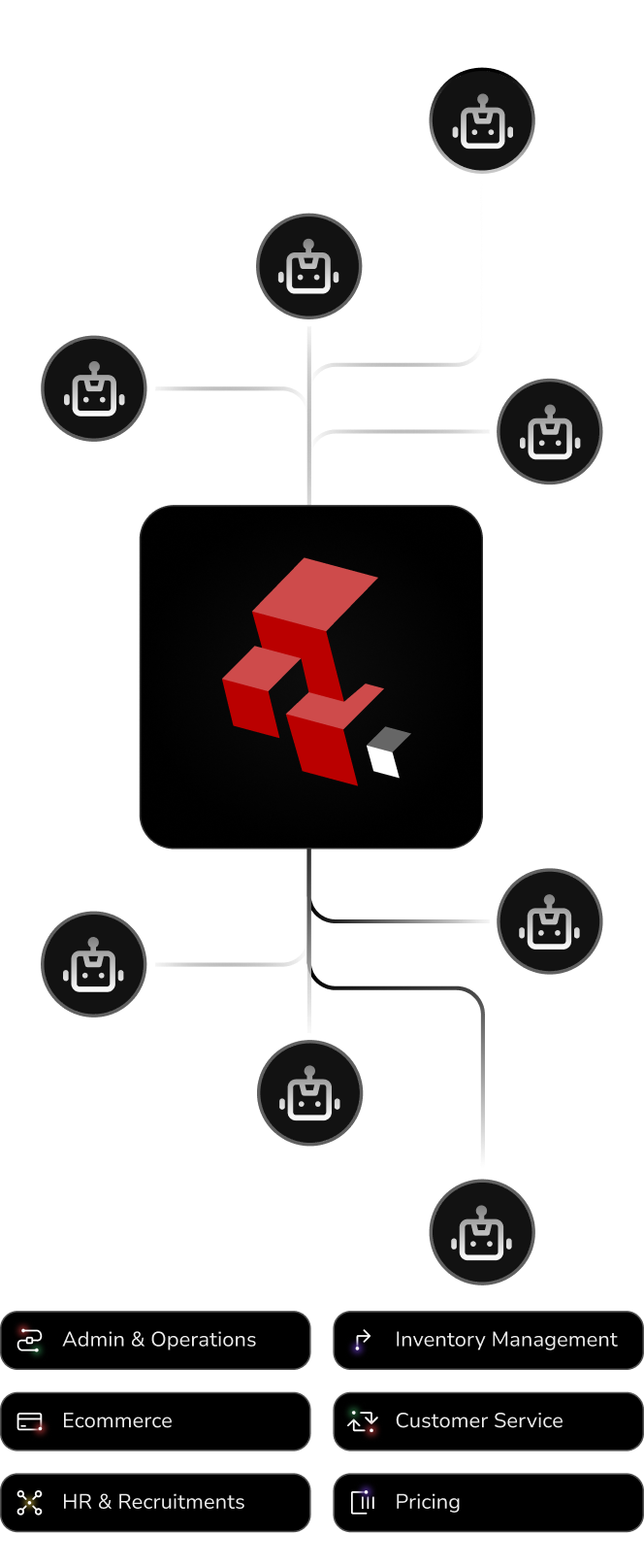 solution mobile